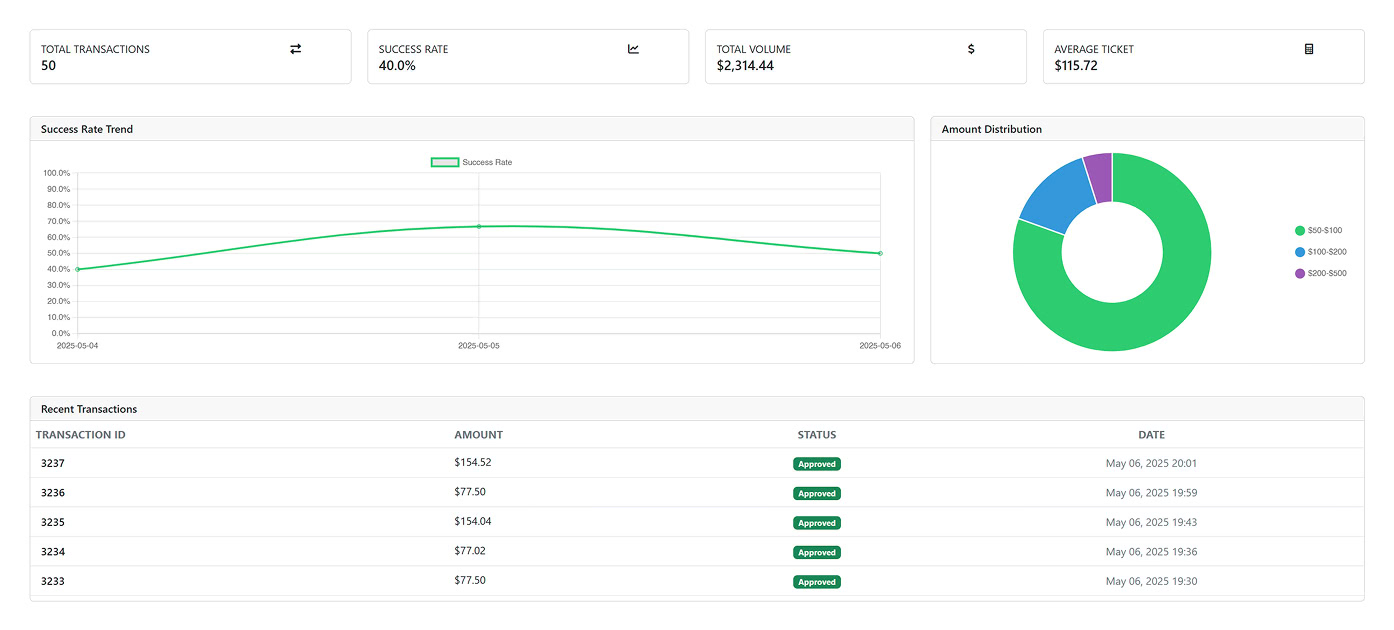 how rvr pay report works